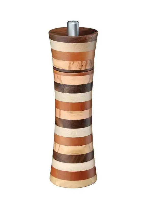 schon betrachteter Artikel