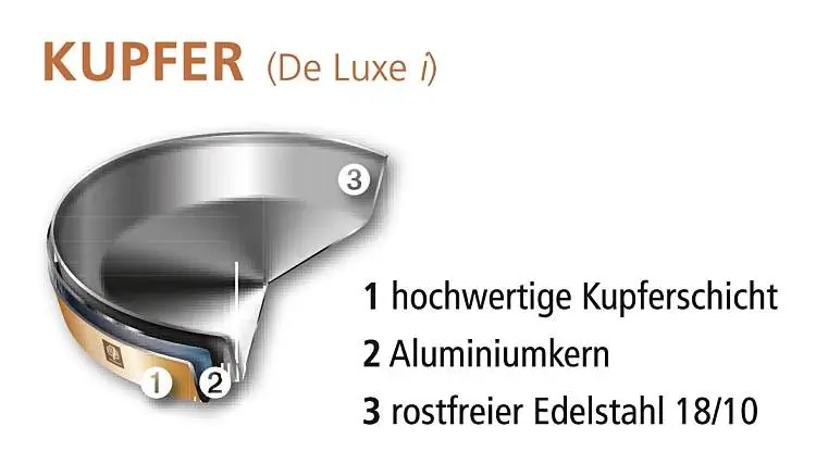Schulte-Ufer Bratpfanne Kupfer De Luxe I 28 cm Bild 2