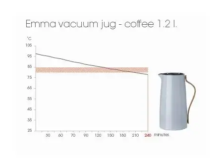 Stelton Emma Isolierkanne Kaffee 1,2 ltr. dark blue Bild 2